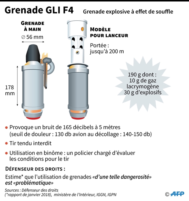 Fiche sur la grenade GLI F4 