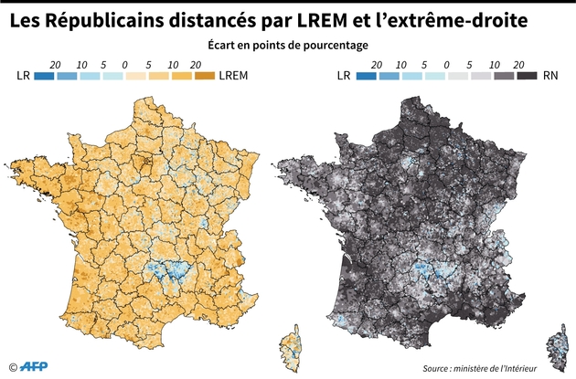 Les Républicains distancés par LREM et l'extrême-droite