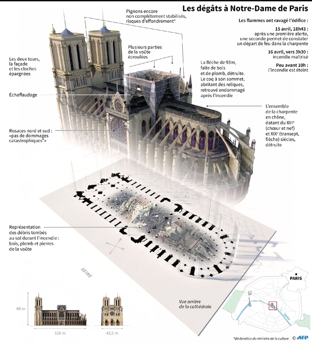 Les dégâts à Notre-Dame de Paris