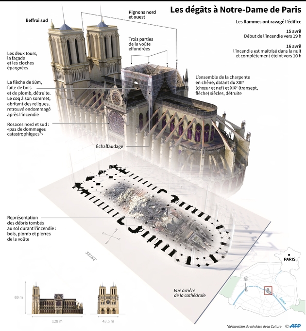 Les dégâts à Notre-Dame de Paris