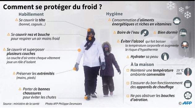 Comment se protéger du froid ?