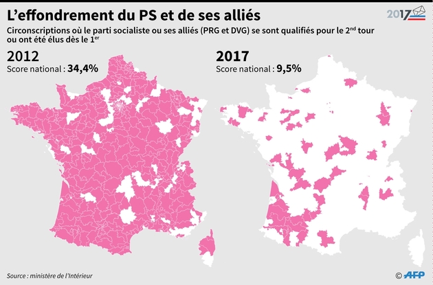 L'effondrement du PS et de ses alliés