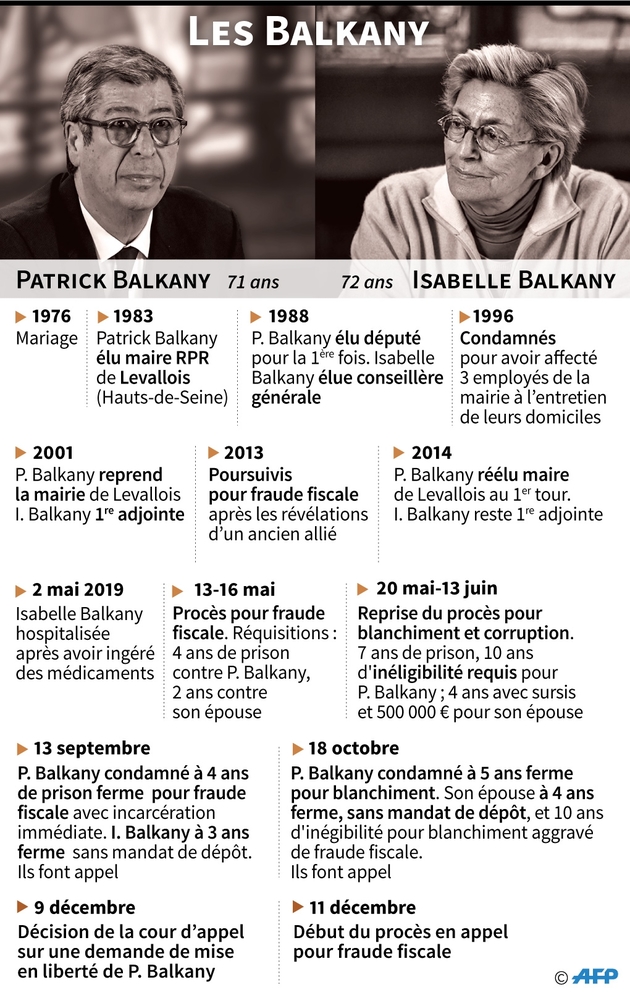 Dates clés des ennuis judiciaires des Balkany 