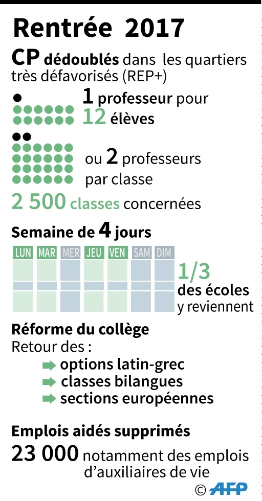 Rentrée 2017