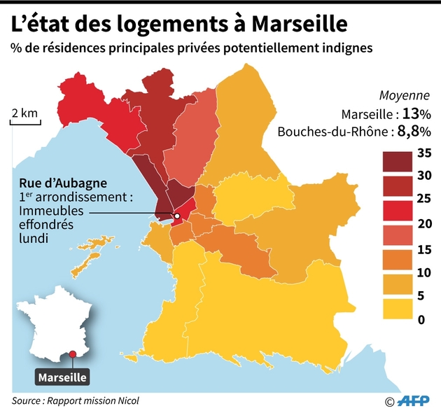 L'état des logements à Marseille