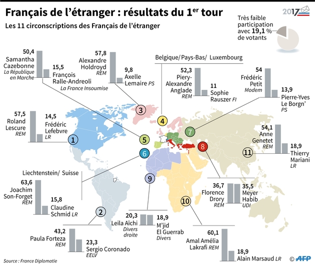 Français de l'étranger : résultats du 1er tour