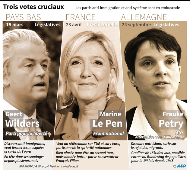 Trois votes cruciaux en Europe