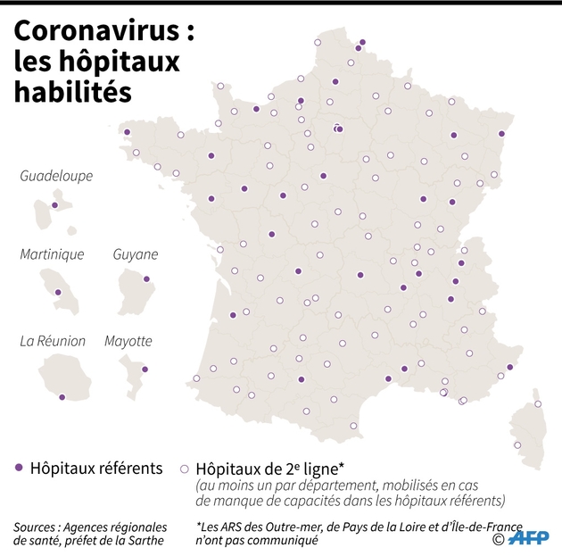 Coronavirus : les hôpitaux habilités