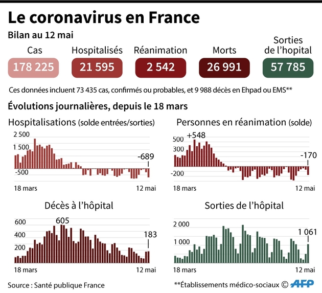 Le coronavirus en France