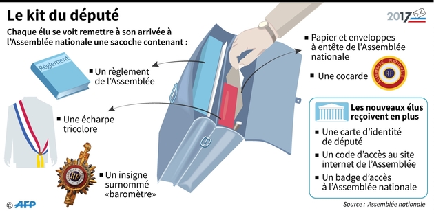 Le kit du député