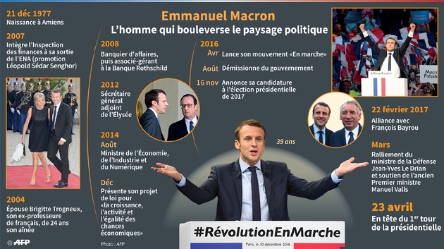 Emmanuel Macron