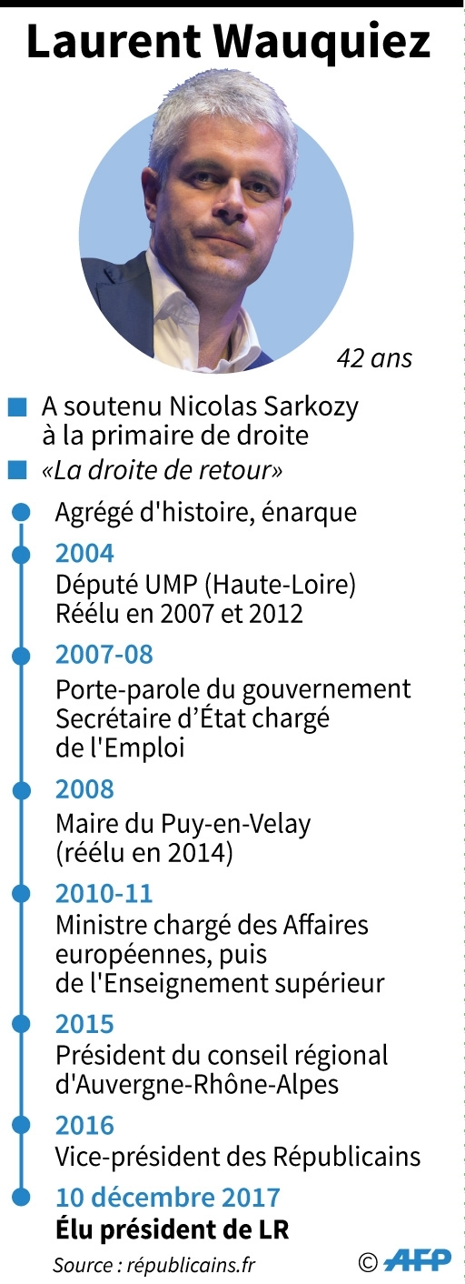Laurent Wauquiez
