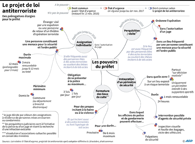 Le projet de loi antiterroriste