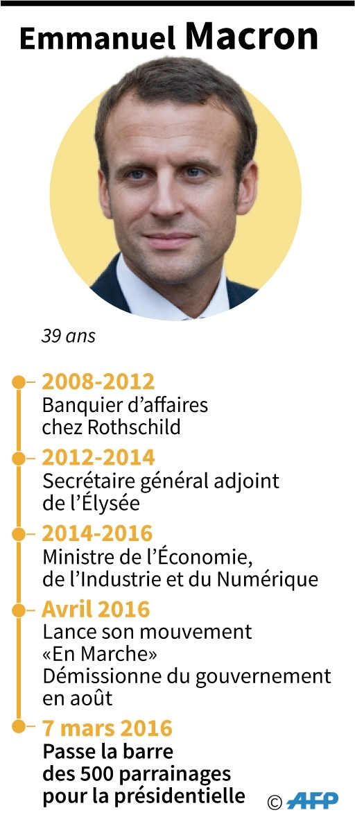 Emmanuel Macron