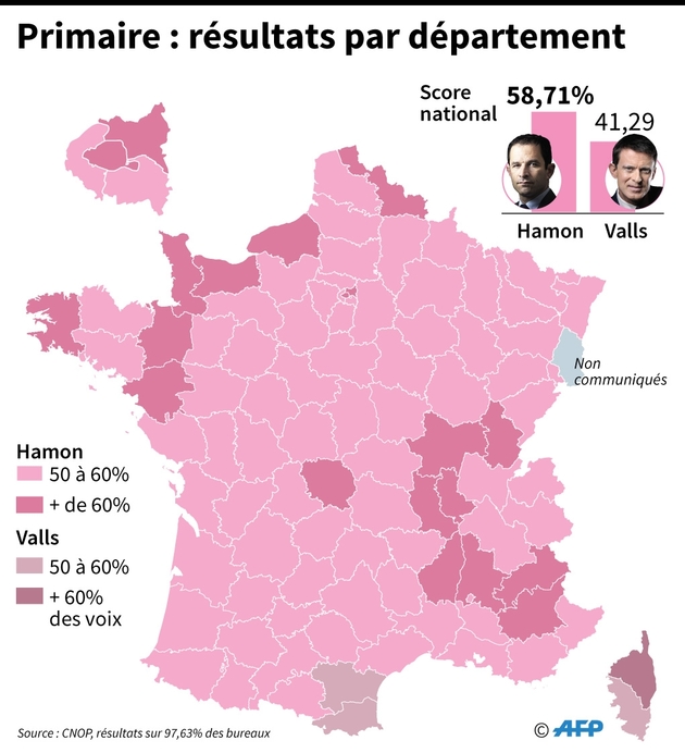 Primaire : résultats par département