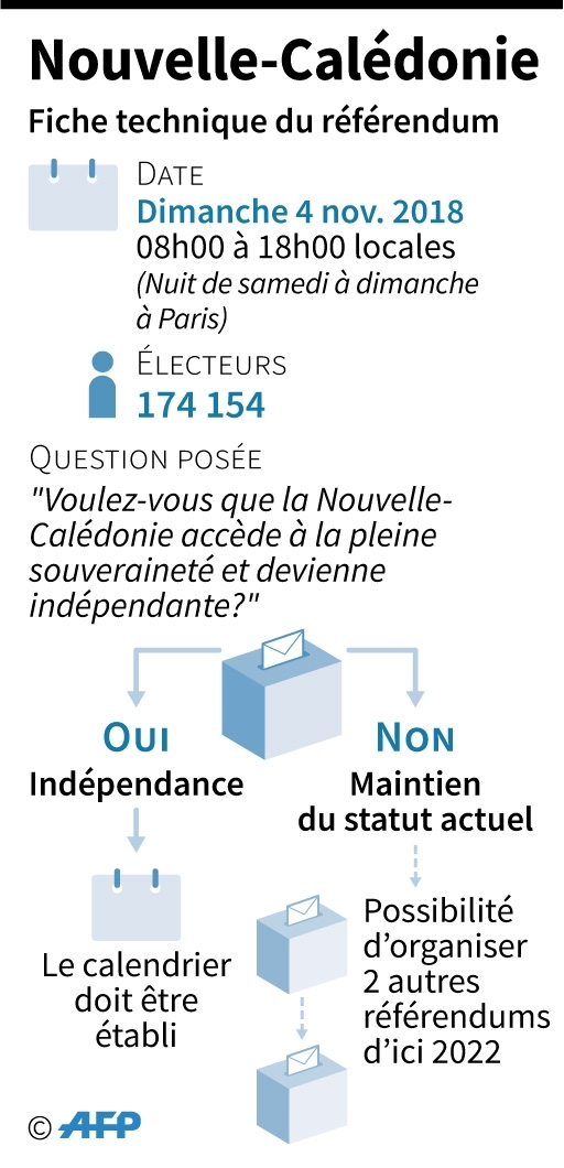 Nouvelle-Calédonie