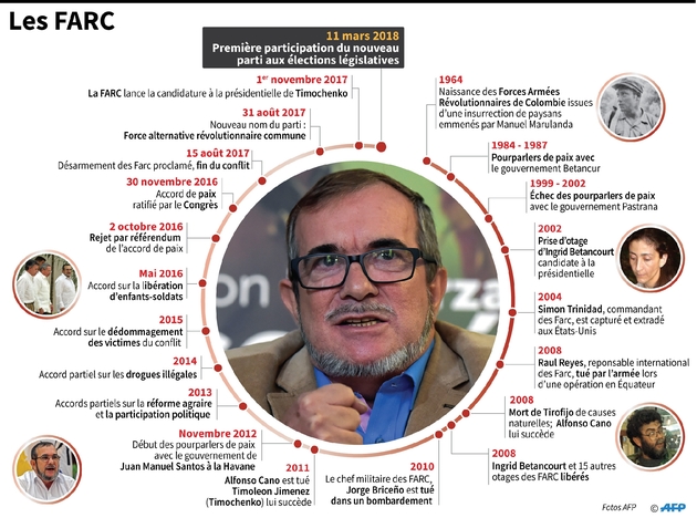 Les FARC