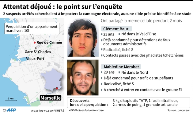 Attentat déjoué : le point sur l'enquête