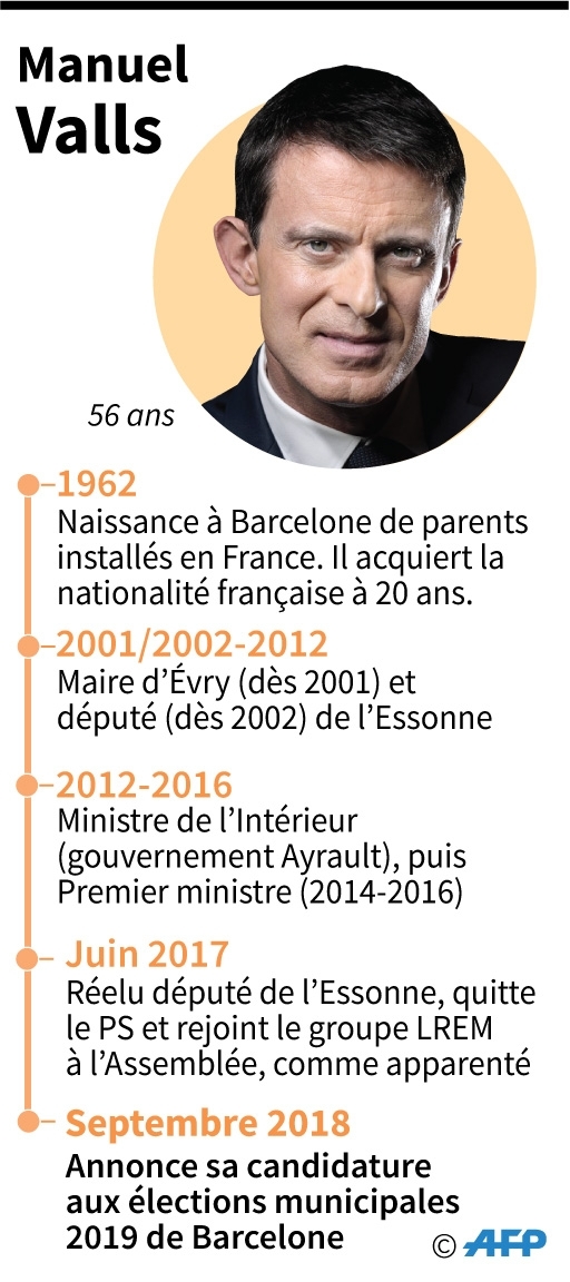 Manuel Valls