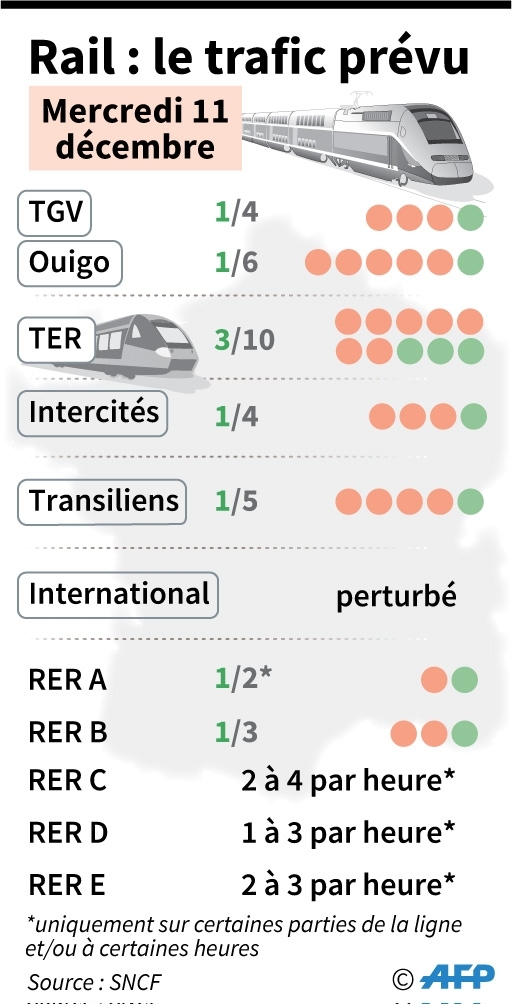 Rail : prévisions de trafic