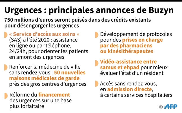 Urgences : principales annonces de Buzyn