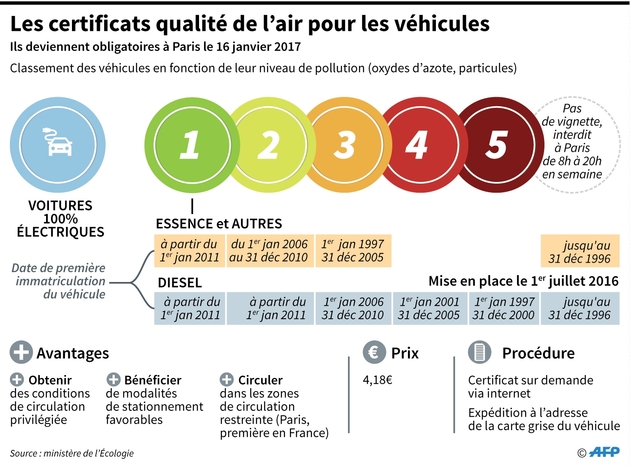 Les certificats 