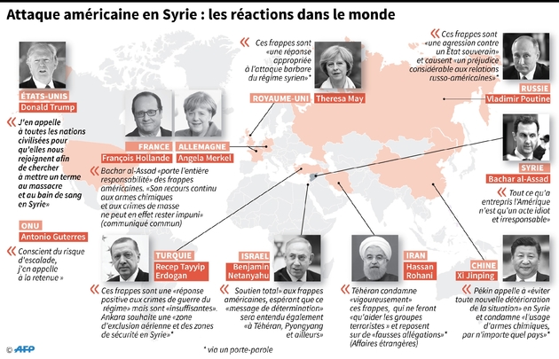 Carte des réactions de plusieurs pays du monde, après les frappes américaines contre la Syrie