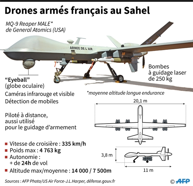 Drones armés français au Sahel