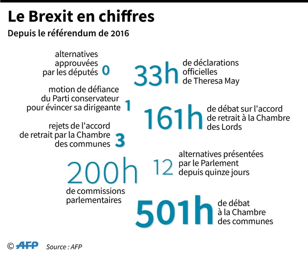 Le Brexit en chiffres