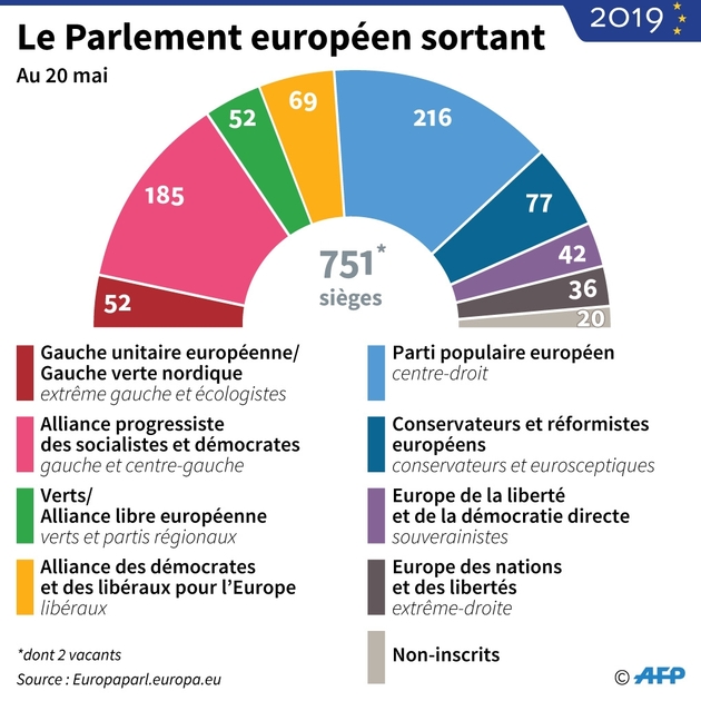 Le parlement européen sortant