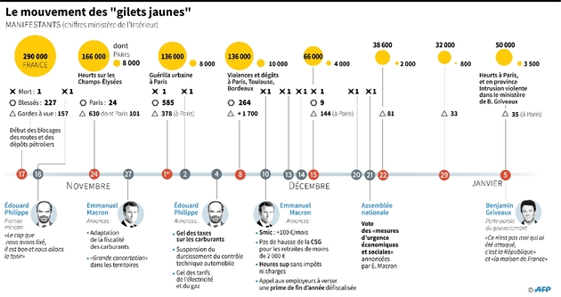 Le mouvement des 