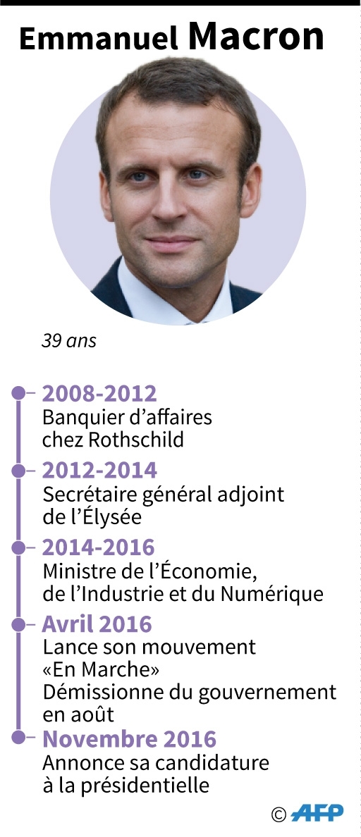 Portrait de Macron, candidat à la présidentielle