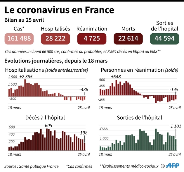 Le coronavirus en France