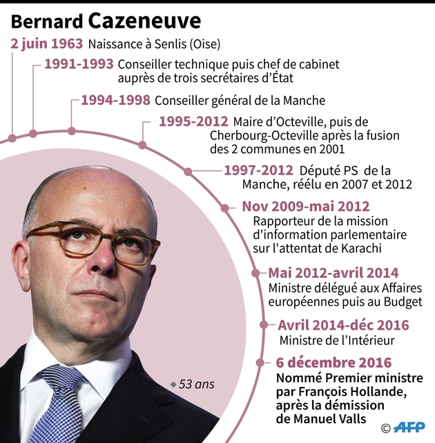 Bernard Cazeneuve