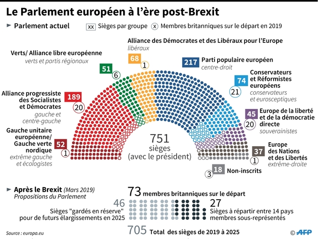 Le Parlement européen