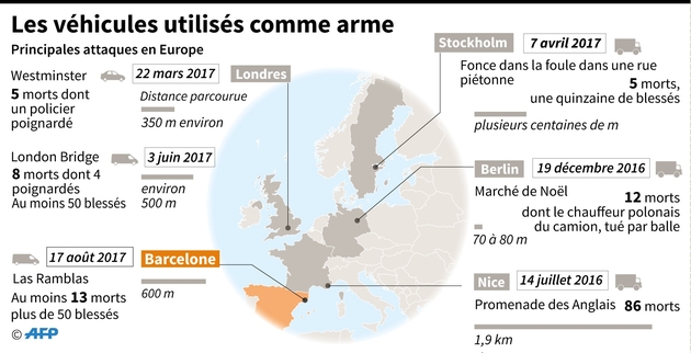 Les véhicules utilisés comme arme