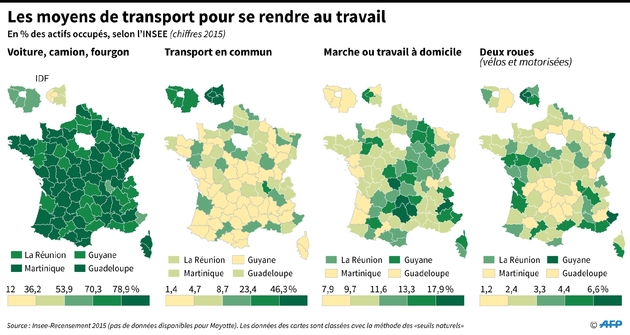 Les moyens de transport pour se rendre au travail