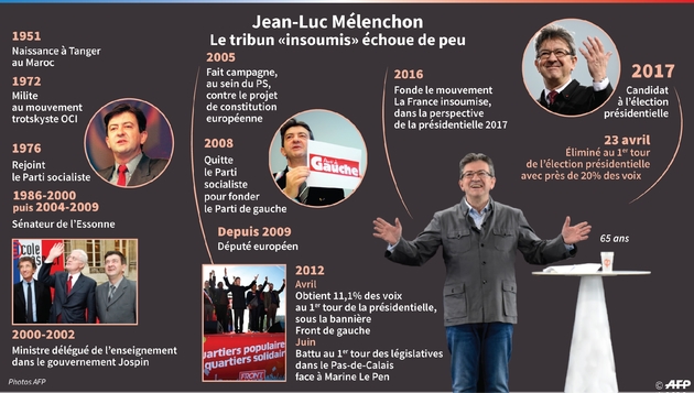 Jean-Luc Mélenchon
