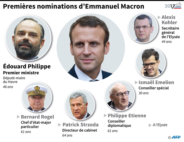 Premières nominations d'Emmanuel Macron