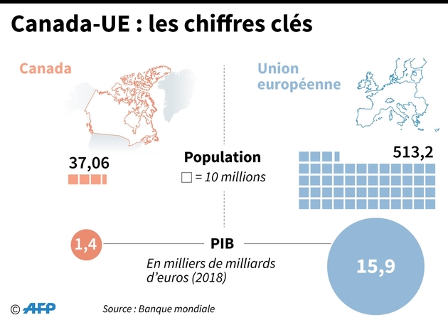 Canada-UE : les chiffres clés