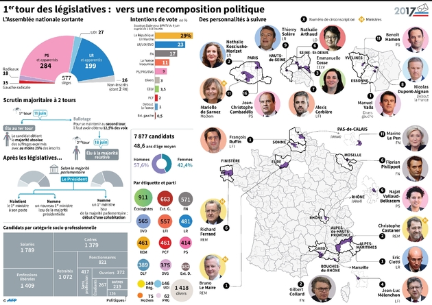Premier tour des législatives