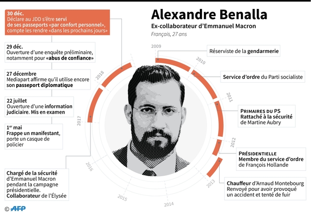 Alexandre Benalla