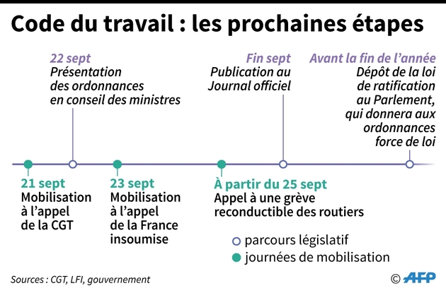Code du travail : les prochaines étapes
