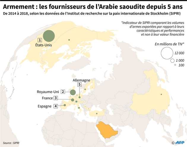 Armement : les fournisseurs de l'Arabie saoudite depuis 5 ans