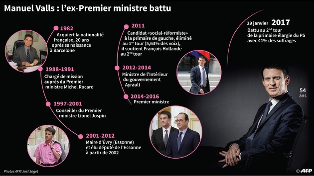 Manuel Valls, l'ex-Premier ministre battu