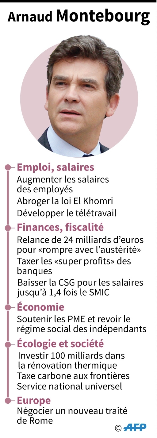 Arnaud Montebourg : son programme