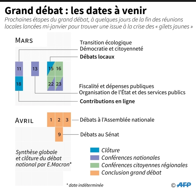 Grand débat : les dates à venir