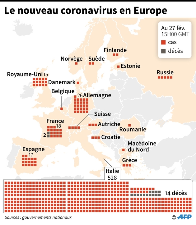 Carte de l'Europe montrant le nombre de cas et de décès dus au nouveau coronavirus, par pays, au 27 février, à 15H00 GMT