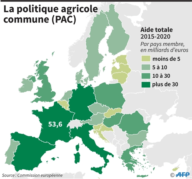 La politique agricole commune (PAC)