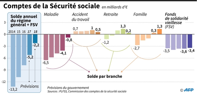 Comptes de la Sécurité sociale